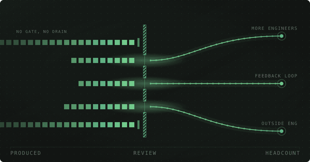Why AI Didn't Reduce Engineering Headcount
