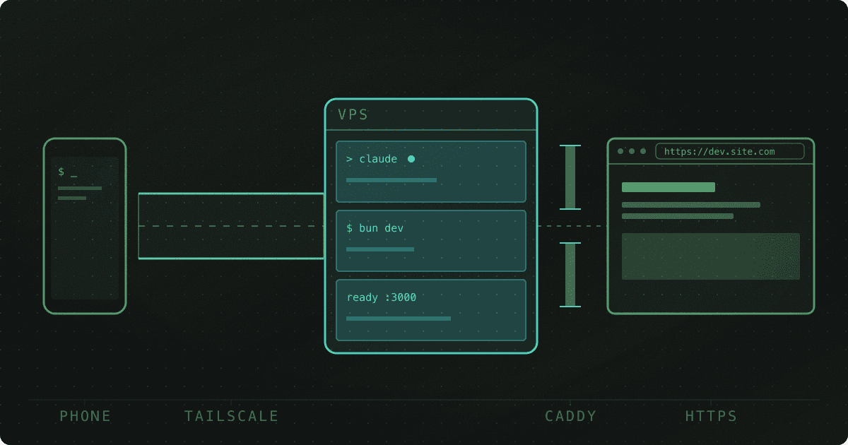 Claude Code on VPS: Full Setup to Code from Your Phone