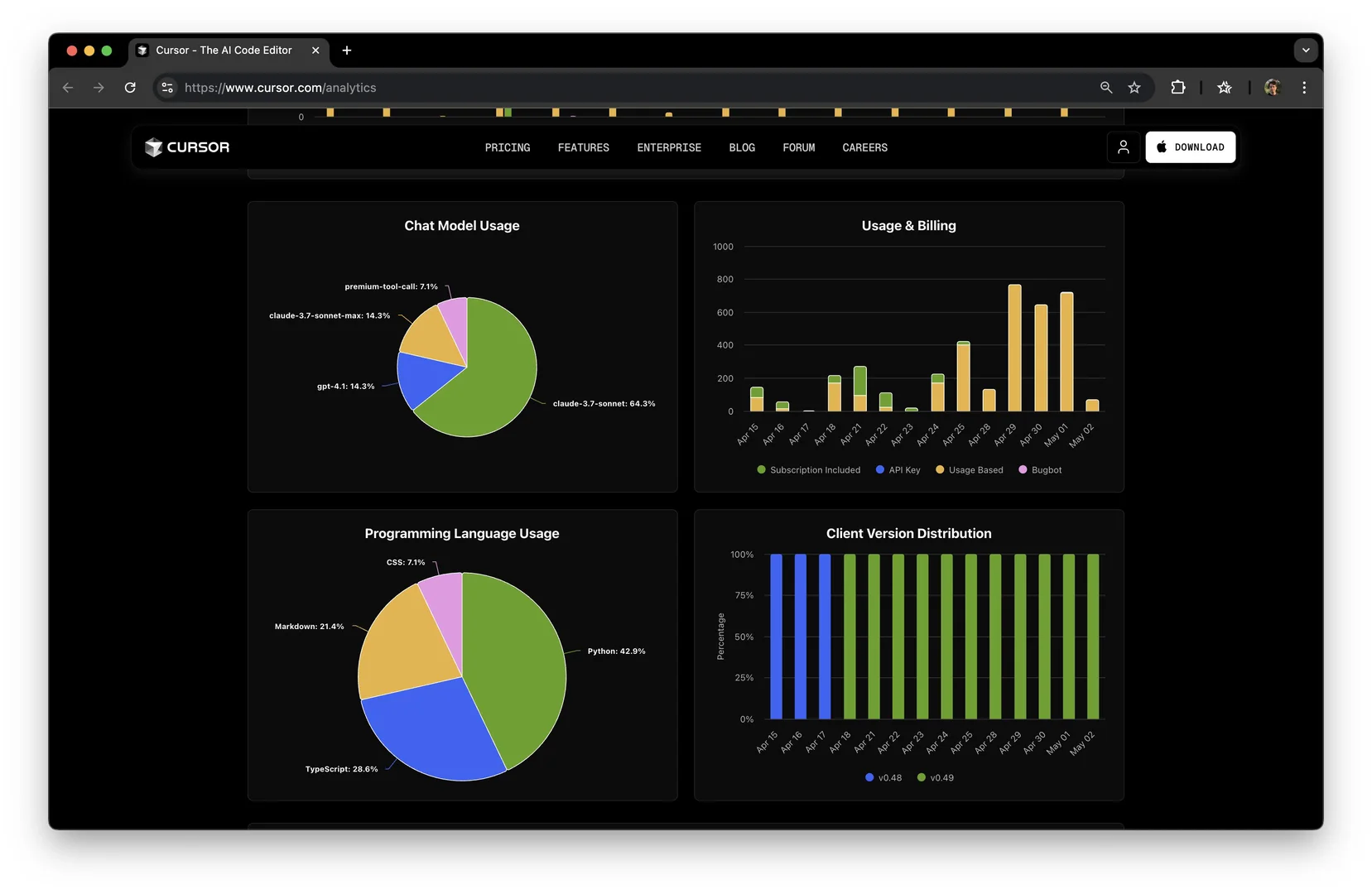 Tweet by Kirill Markin: 'Cursor Usage Dashboard example'