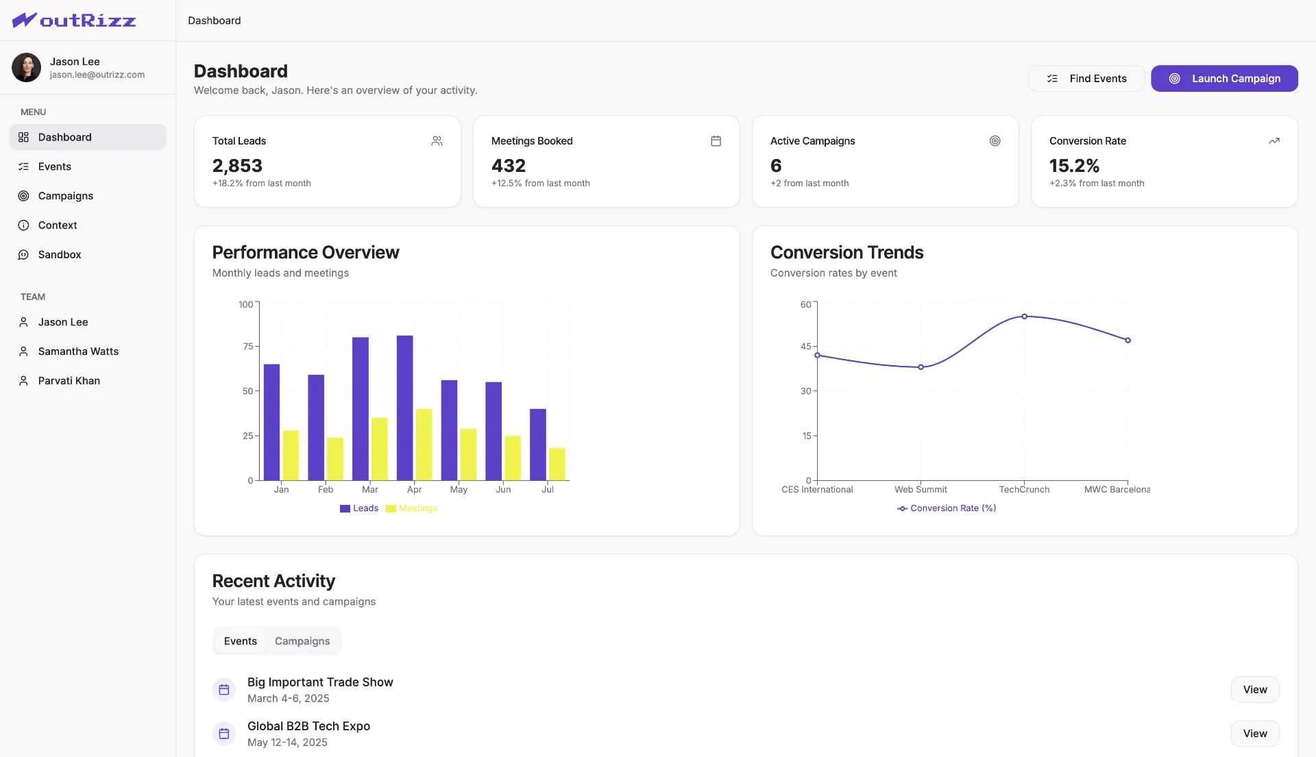 Analytics dashboard showing lead conversion funnel, engagement metrics, and event performance data